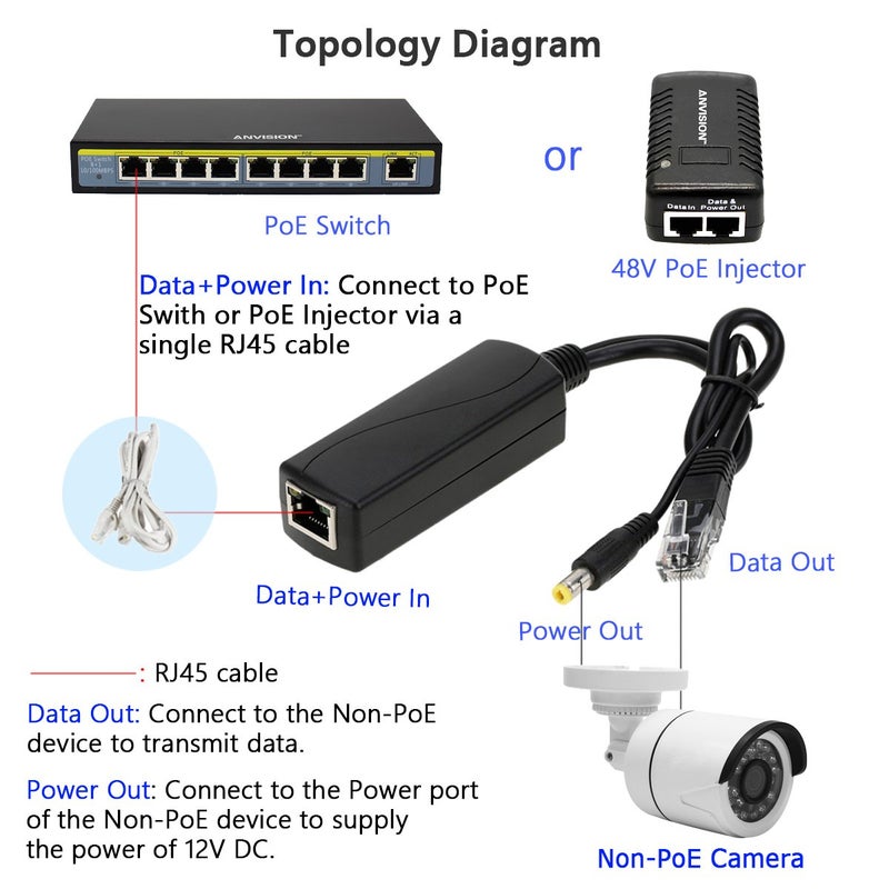 ANVISION 4-Pack Active 48V to 12V PoE Splitter Adapter, IEEE 802.3af Compliant, 10/100Mbps, for IP Camera AP Voip Phone and More - Image 5